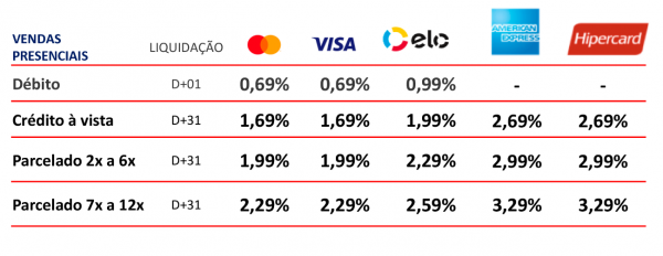 Abrasel ES e GETNET: Uma Parceria que Potencializa seu Negócio